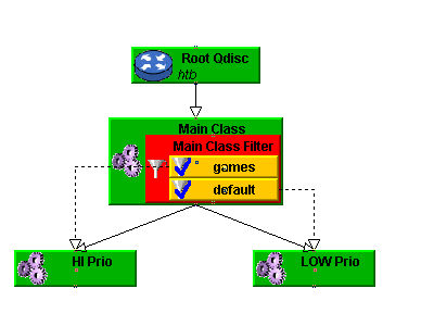 example configuration